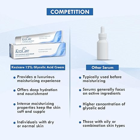 Kozicare Glycolic Acid Face Cream 12% for Anti Wrinkles & Anti Ageing